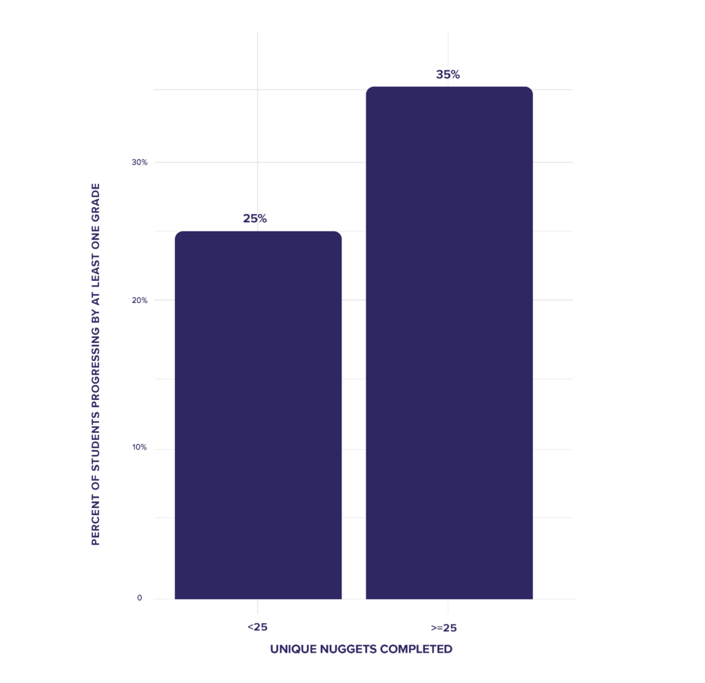 Middlesbrough College graph 2
