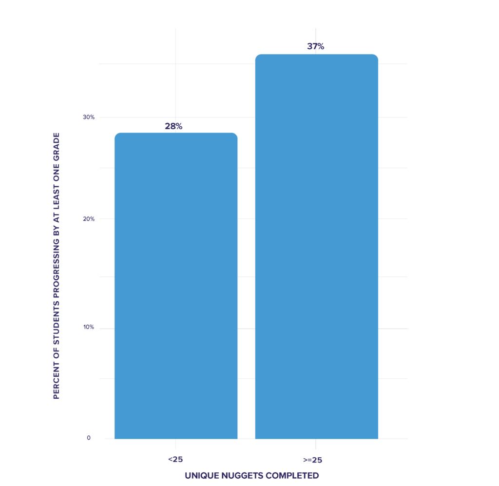 Middlesbrough College graph 4